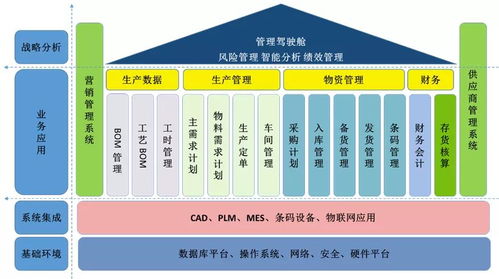 渤?；钊?智能工廠驅(qū)動(dòng)產(chǎn)品全生命周期管理，賦能工業(yè)互聯(lián)網(wǎng)新未來