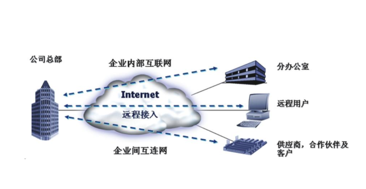 國際互聯(lián)網(wǎng)專線 企業(yè)全球化發(fā)展的網(wǎng)絡(luò)基石